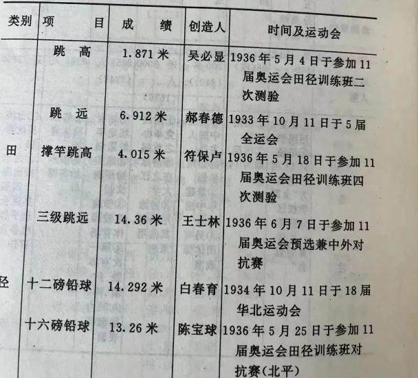 英雄联盟官方网-100年来，中国男人是如何越跳越远的？